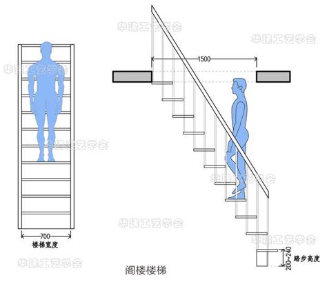 階梯寬度